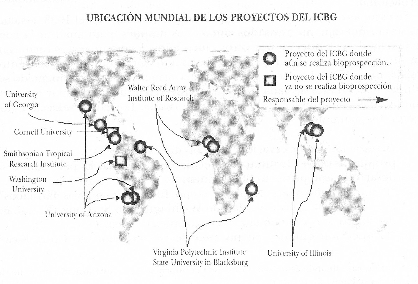 Proyectos ICBG