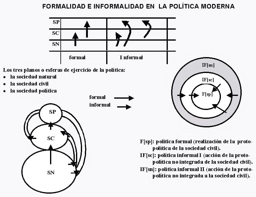 Diagrama de la Poltica Moderna