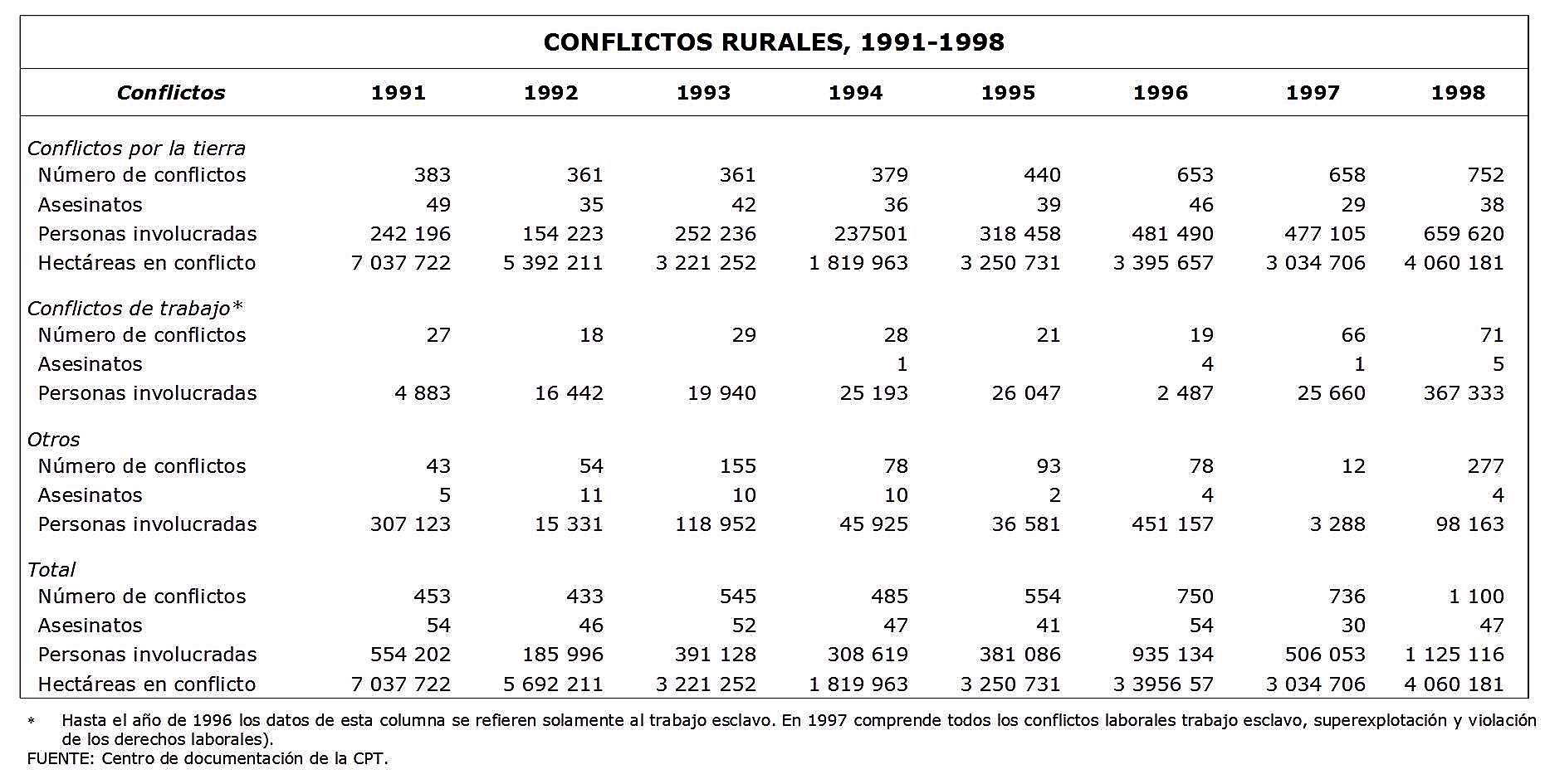 Cuadro conflictos